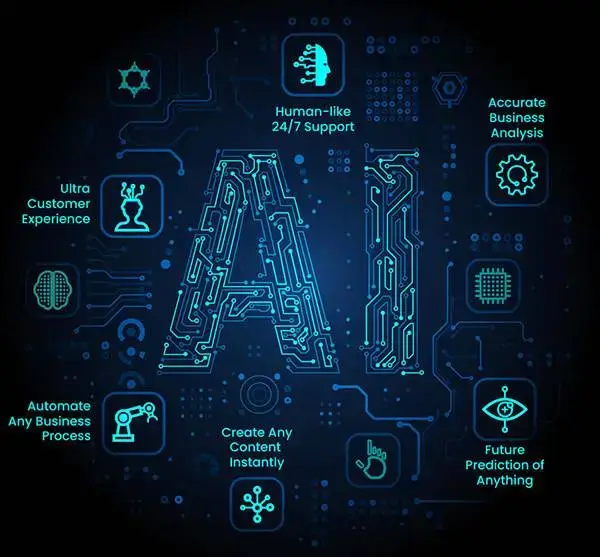 AI Development services